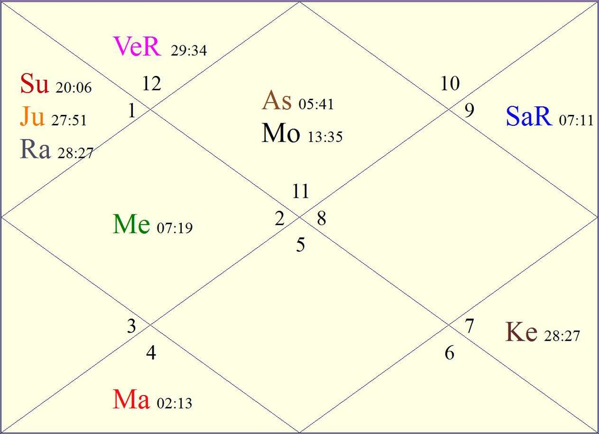 РАШИ. Одри Хепберн, 04.05.1929, 03.04, Иксель, Бельгия.