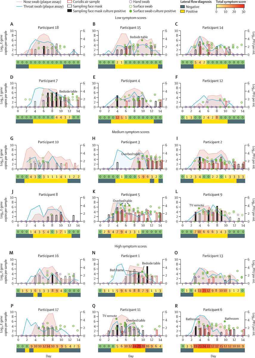   Wendy Barclay et al. / The Lancet Microbe, 2023