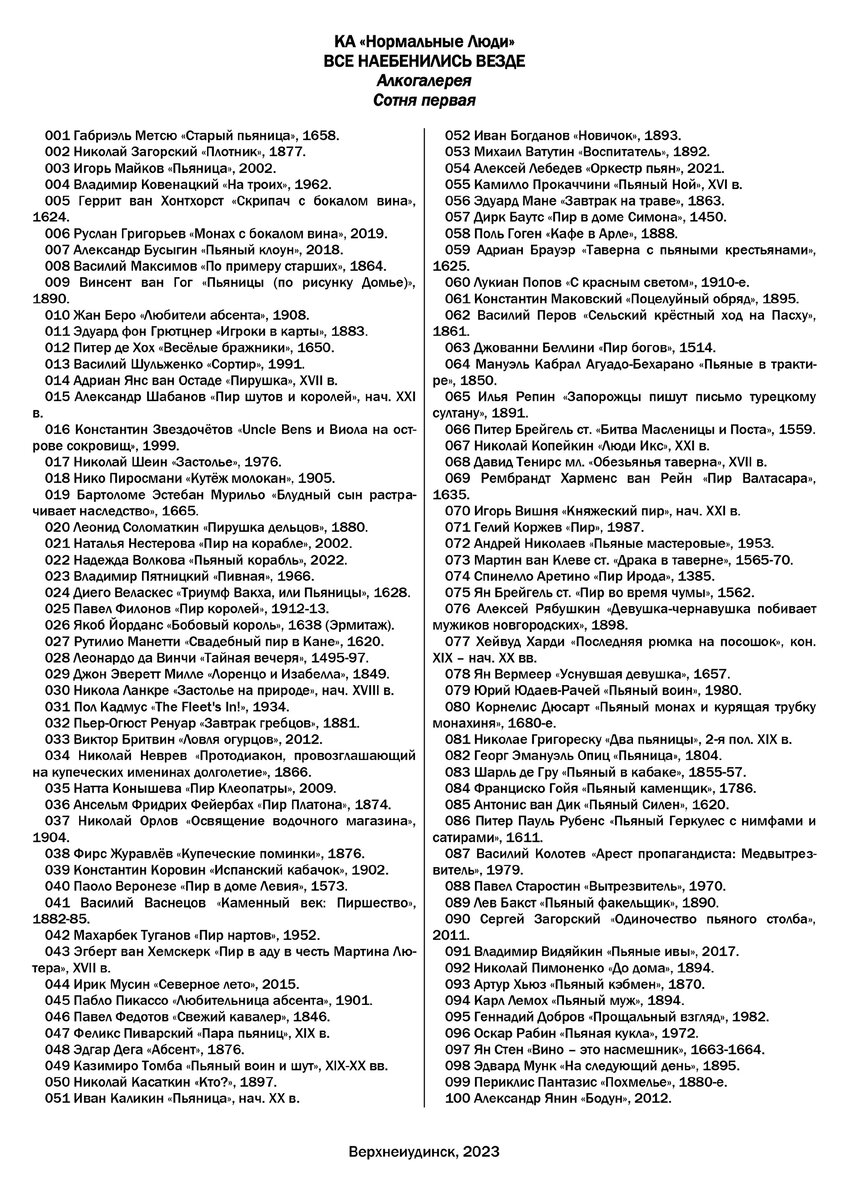 Алкоритм просмотра первой сотни картин алкогалереи «Все наебенились везде» (КА «Нормальные Люди» , 2023).