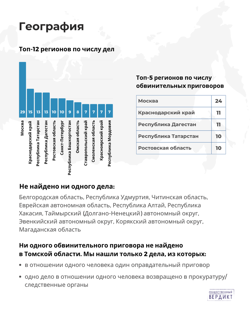 Настоящий материал распространен иностранным агентом