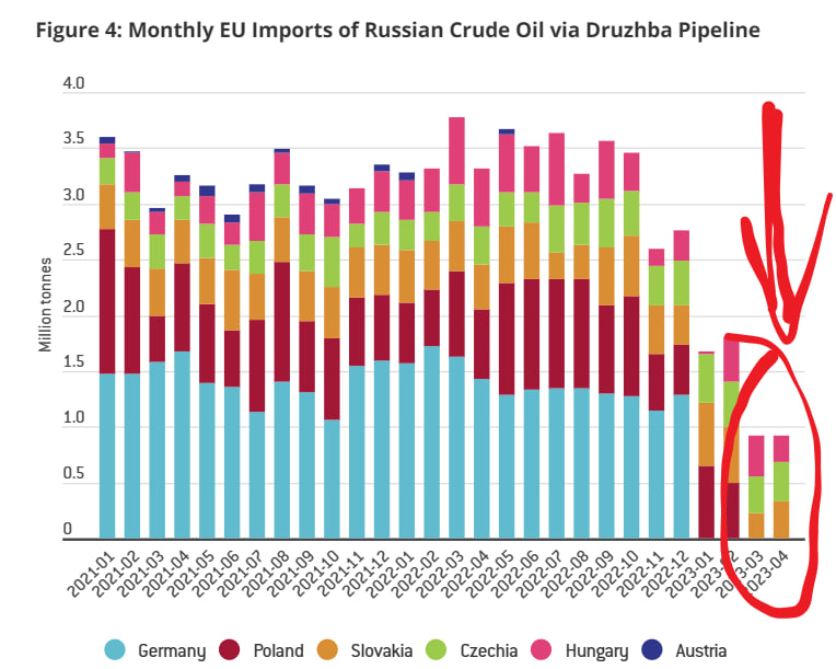 Статистика, графики, новости - 22.06.2023