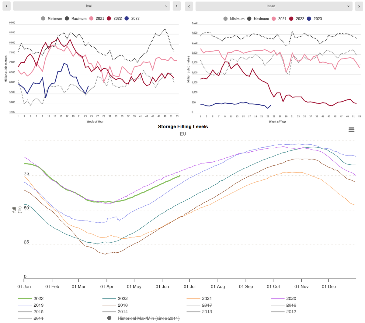 Статистика, графики, новости - 22.06.2023