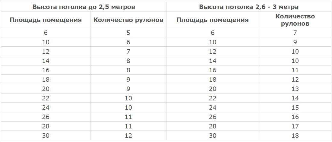Подведем итоги