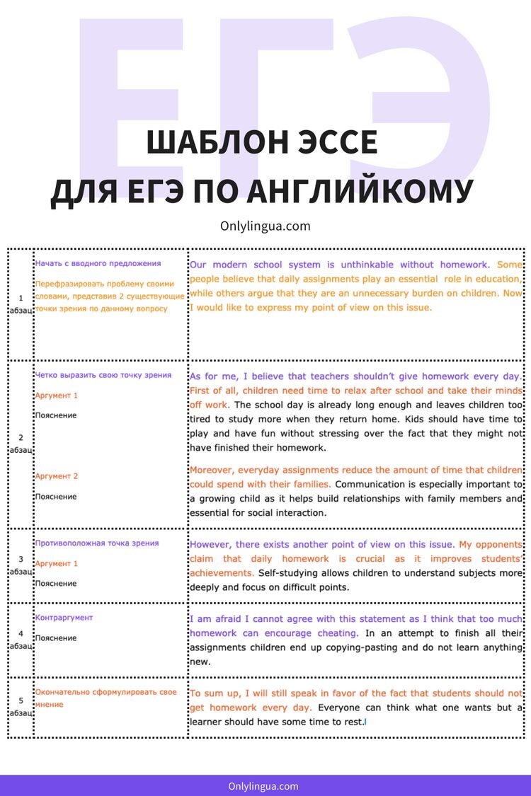 идеальный шаблон для эссе - последнего задания на егэ по английскому языку