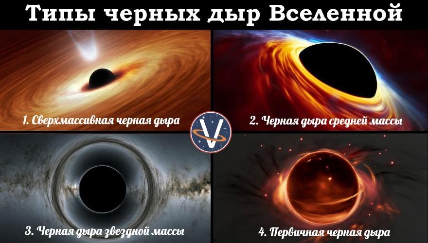 Черные дыры во вселенной презентация 11 класс