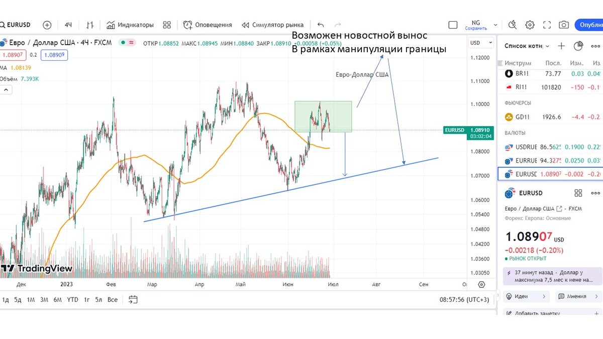 Usd moex