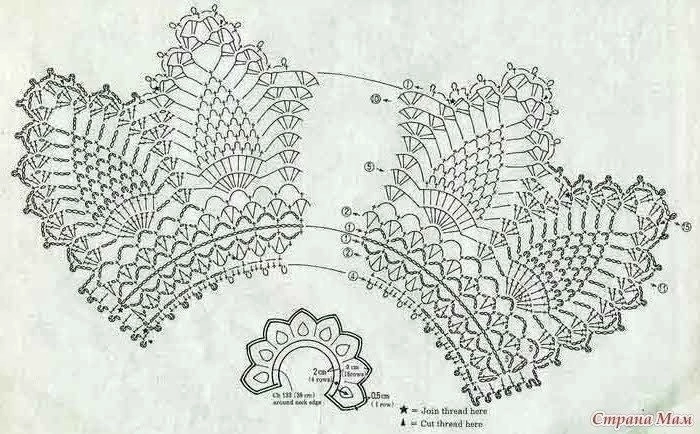 юбочка крючком - Страна Мам