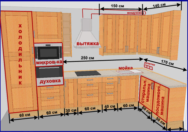 Правильное расположение техники на кухне