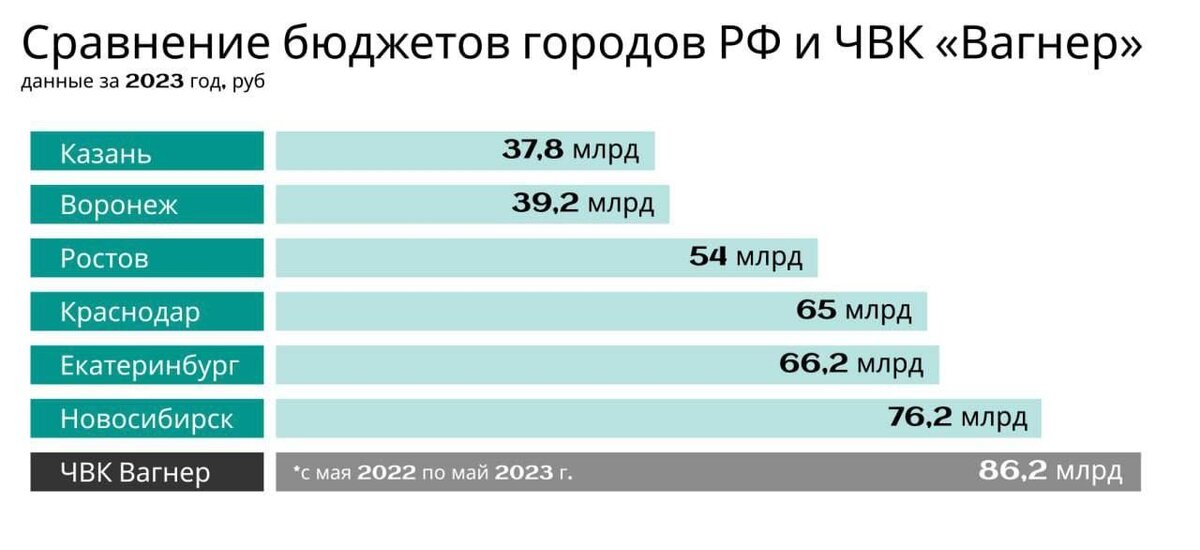 Источник телеграмм канал Инвест ревью