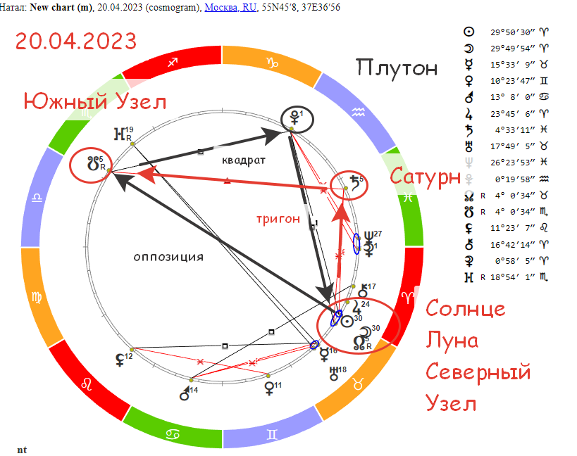 Гороскоп на 20 декабря 2023