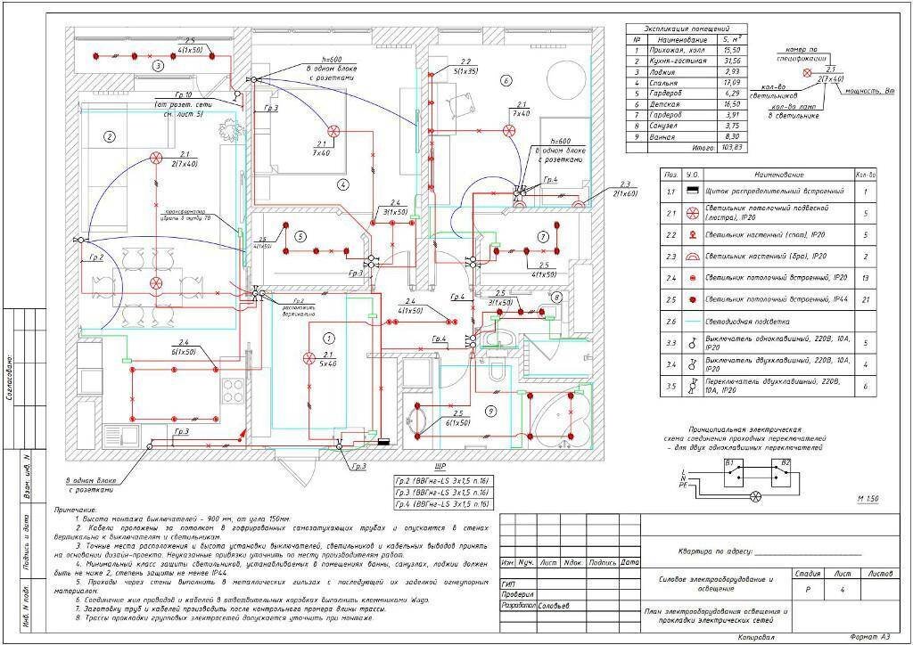 Проекты электромонтажных работ