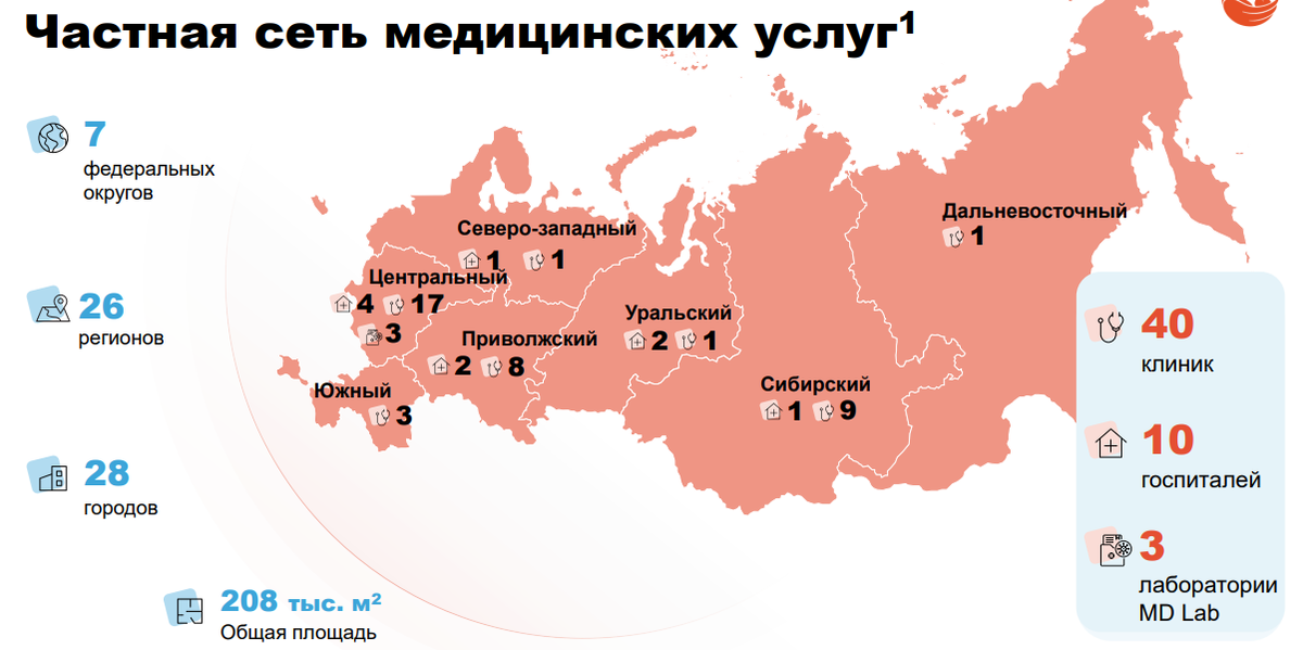 Md medical group. Новые регионы России. Где Россия. Регионы по всей России. Новые регионы РФ.