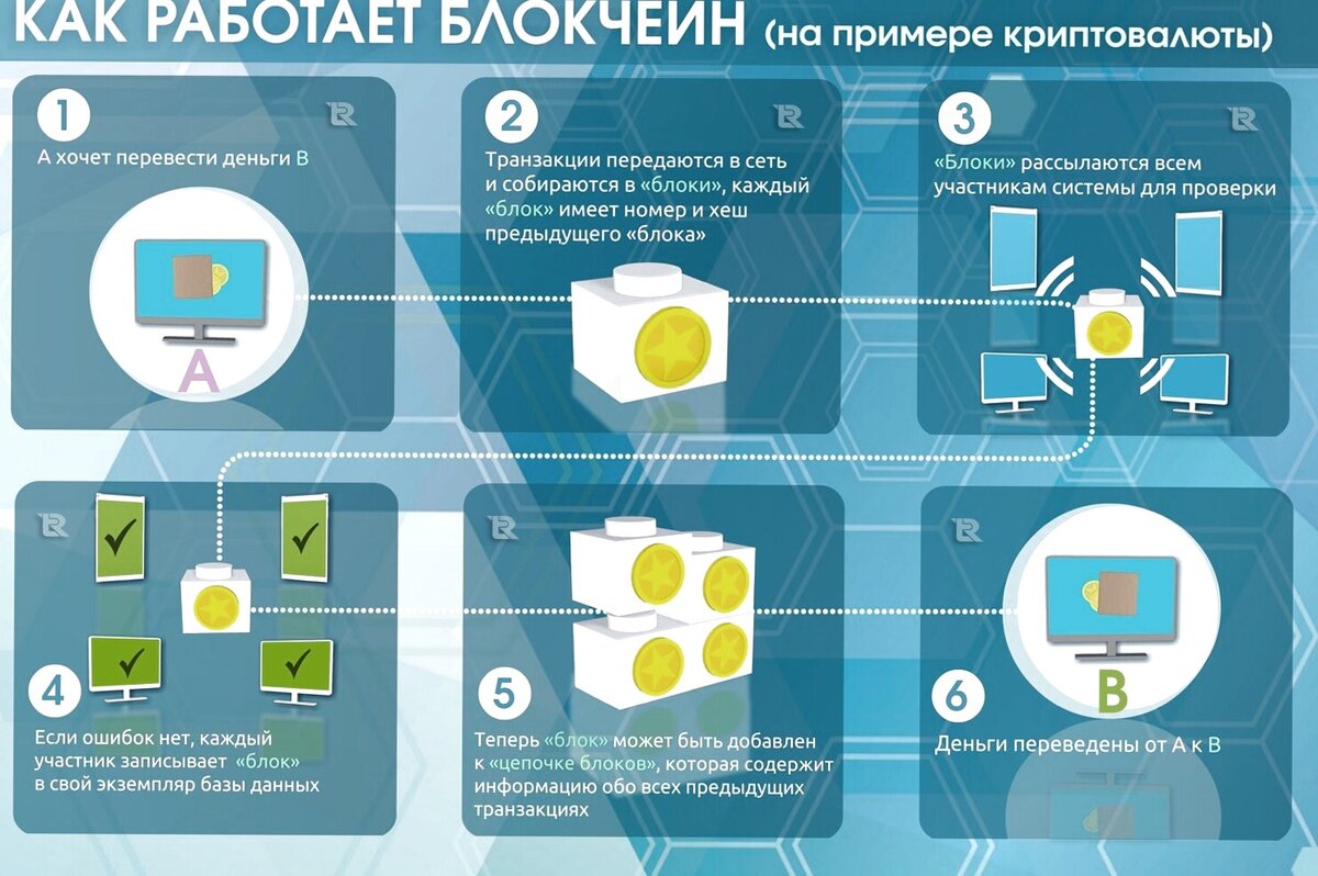 Презентация на тему блокчейн