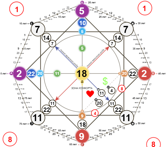 -2