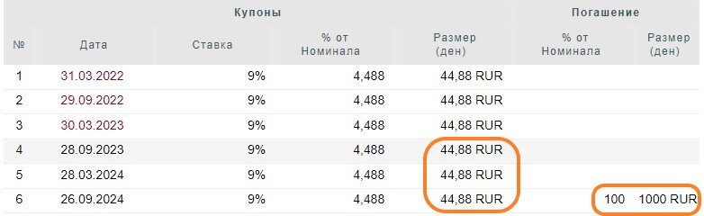 скриншот с сайта finam.ru
