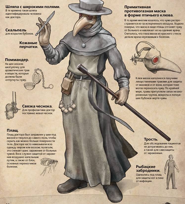 Доктора прежних веков - люди в черном (картинка из интернета).