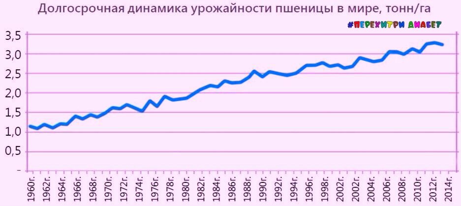Просто смотреть жутко