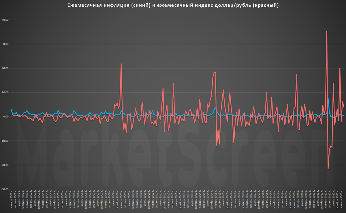 Статистика, графики, новости - 19.04.2023
