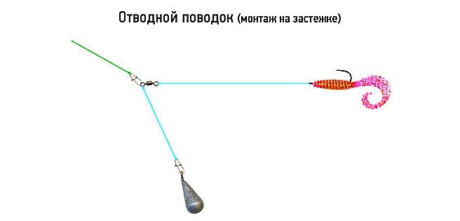 Отводной поводок для спиннинга оснастка Отводной поводок: монтаж, оснастка, приманки, места ловли. РЫБАЛКА (и не только)