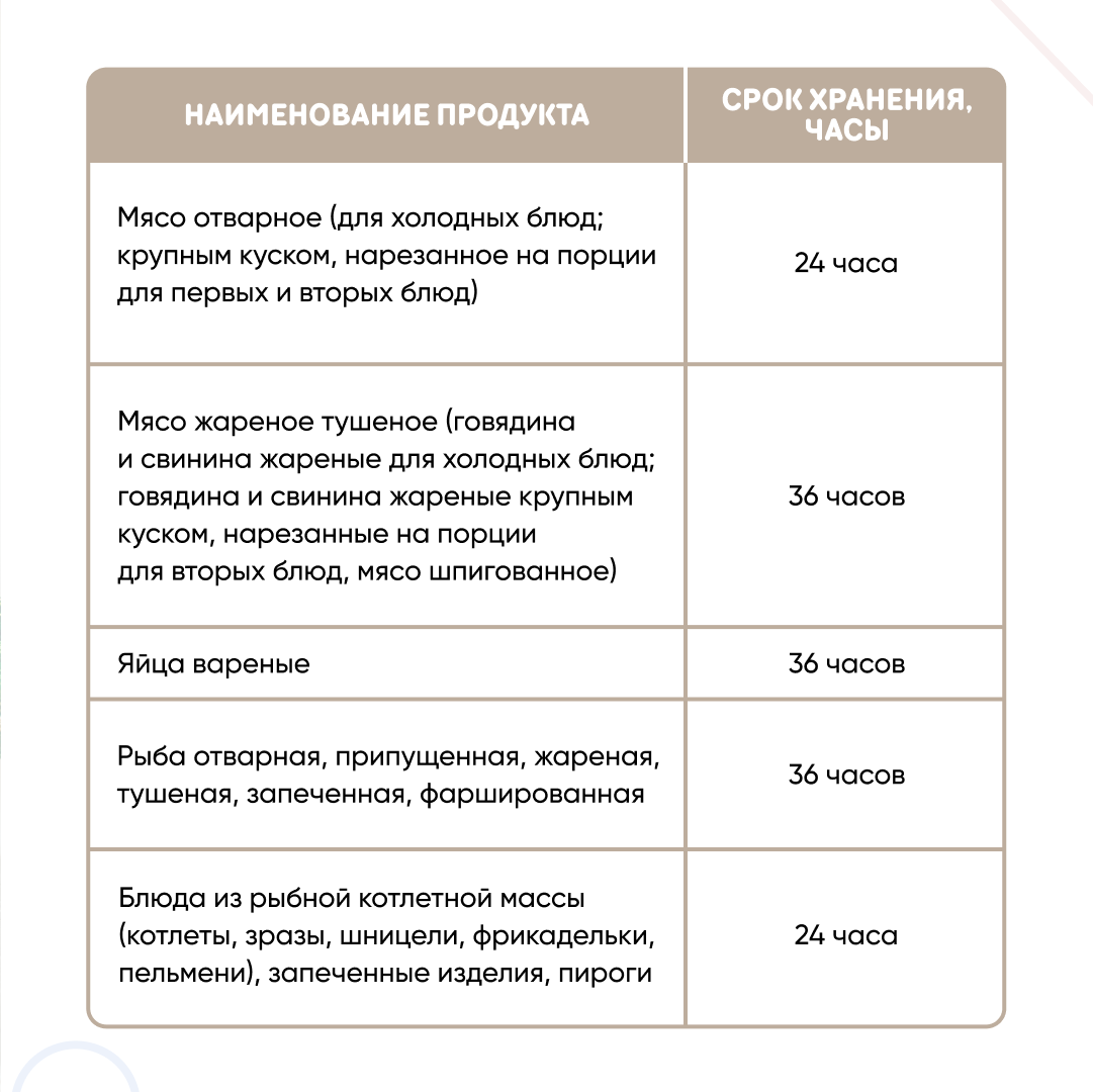 Каким должно быть меню ребенка в 1 год?