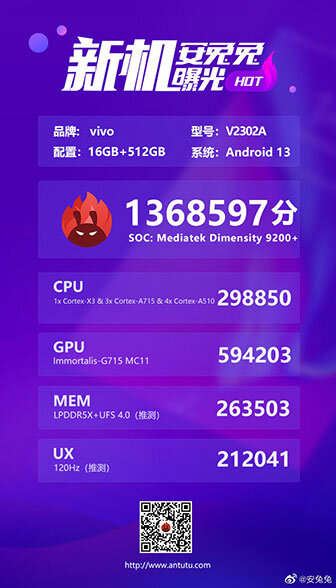 Результат тестирования MediaTek Dimensity 9200+ в AnTuTu