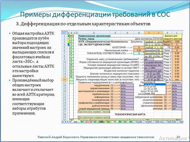 Управленческое соответствие