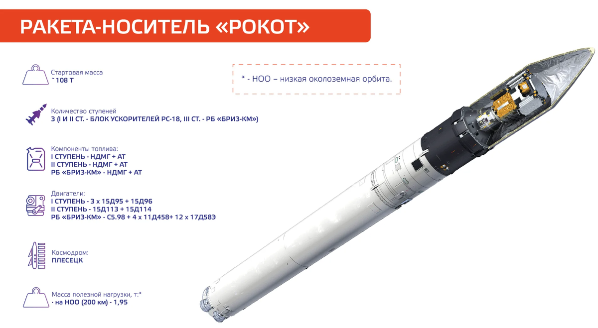 Рисунок из открытых источников