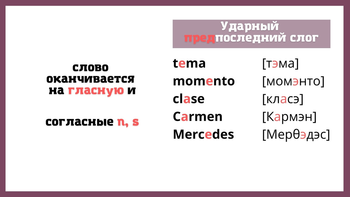 📚Урок 5 - УДАРЕНИЕ В ИСПАНСКОМ ЯЗЫКЕ | ИСПАНСКИЙ ЯЗЫК для начинающих с  нуля | Уроки Испанского | Дзен