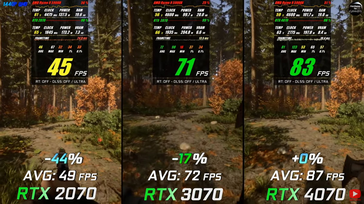 Rtx 4070 super сравнение. RTX 4070. RTX 4070 vs RTX 3070 сравнение. RTX 4070 mobile фото.