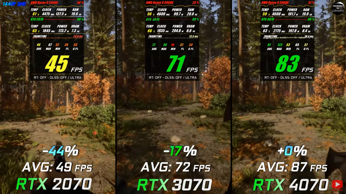 3070 vs 4070