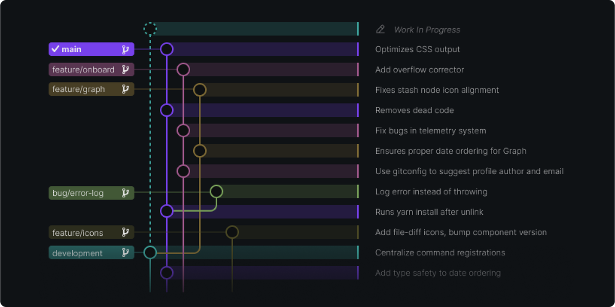 GitLens — Git supercharged | Академия сайтов 