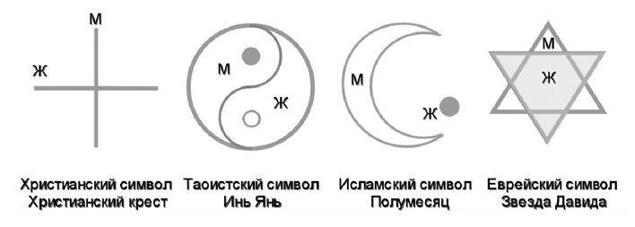 Начинать равный