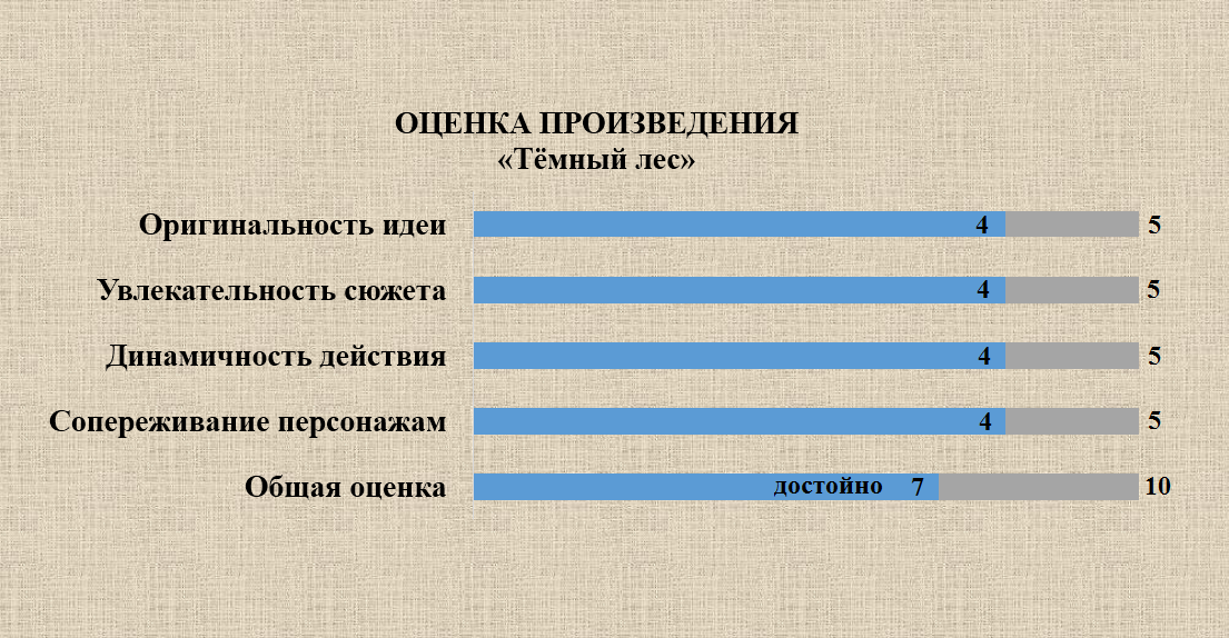 Субъективная оценка романа "Тёмный лес"