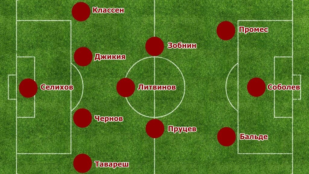 Таким я вижу стартовый состав Спартака на матч с Ростовом.