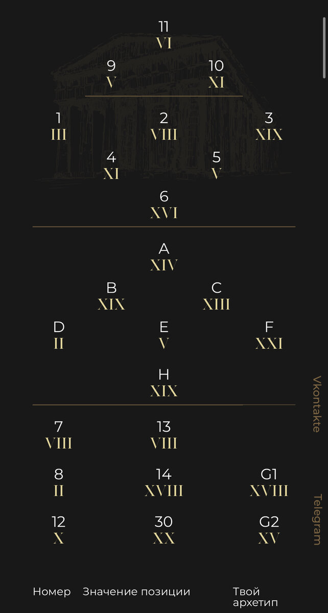 Сайт https://tarotarchetype.ru/