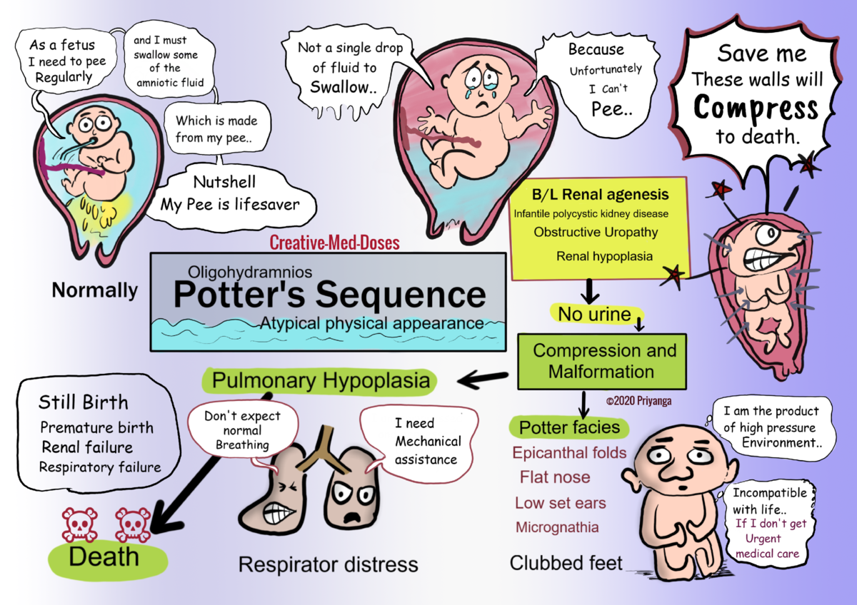 Заболевание несовместимое с жизнью. Сортировочные группы медицина катастроф. Шпаргалки для фельдшеров скорой помощи. Травмы не совместимы с жизнью. Заболевание несовместимое с жизнью.