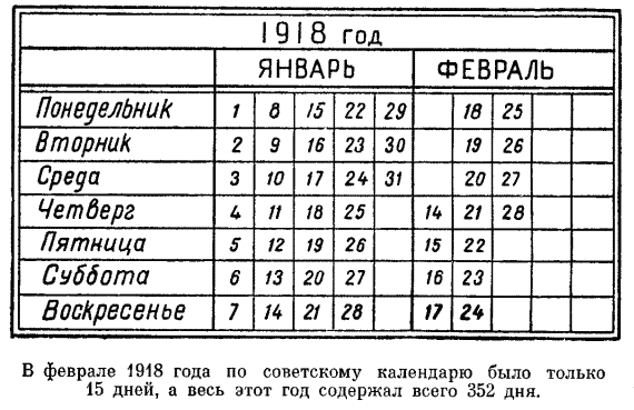 Календарь 1918 года. Календарь 1918 года в России. Григорианский календарь 1918 года. Григорианский календарь в России. Новый календарь на 1918 год.