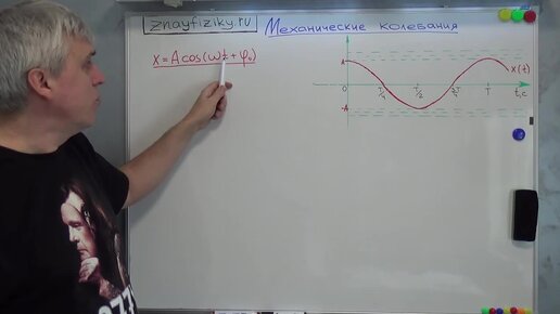 механические колебания, смещение, скорость, ускорение