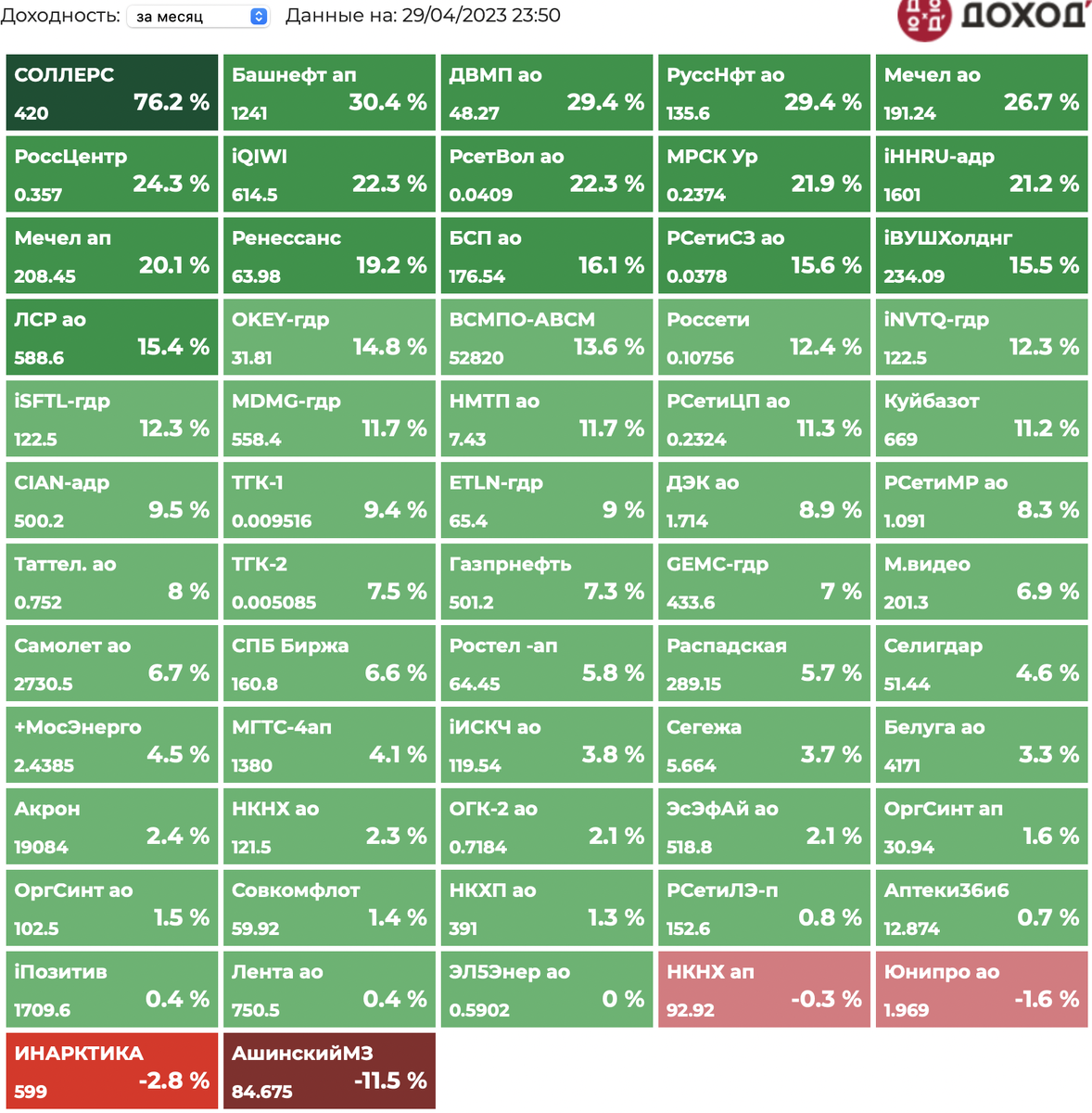 Остальной рынок