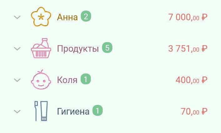 Это все траты за неделю
