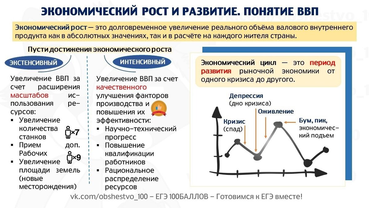 Экономический цикл экономический рост план егэ