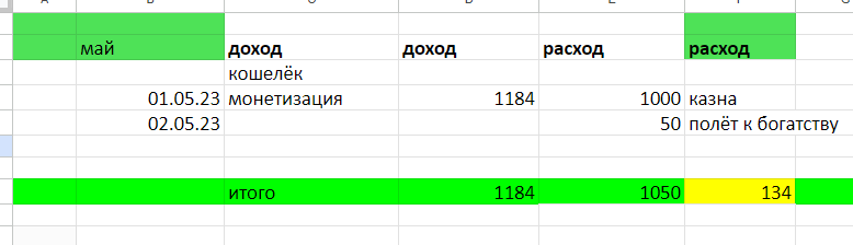 таблица автора