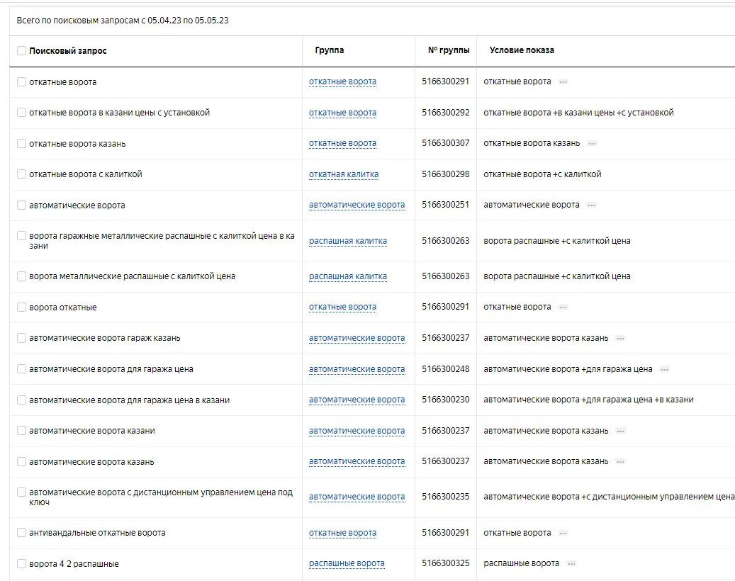 Скриншот из раздела Поисковые запросы.
