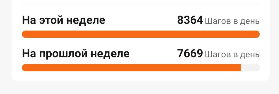 Ежедневное количество шагов из приложения