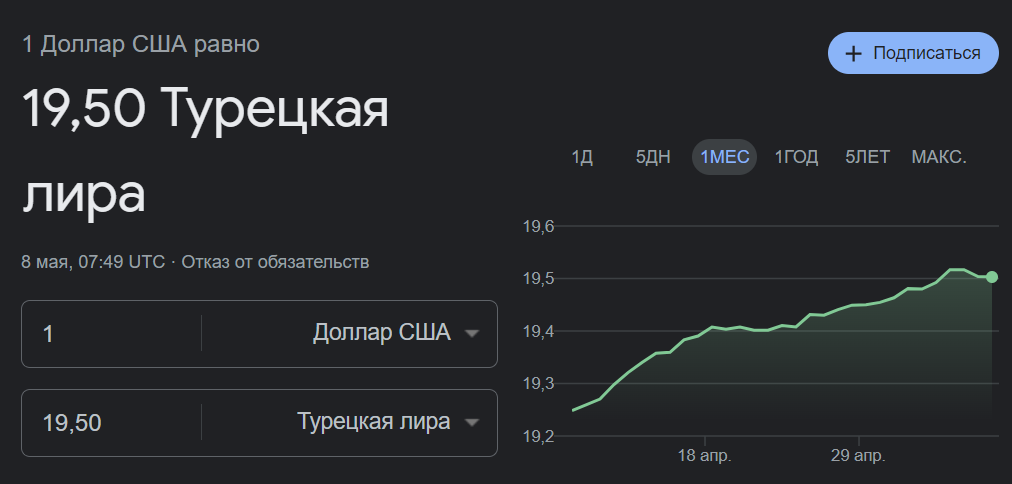 курс доллара к лире