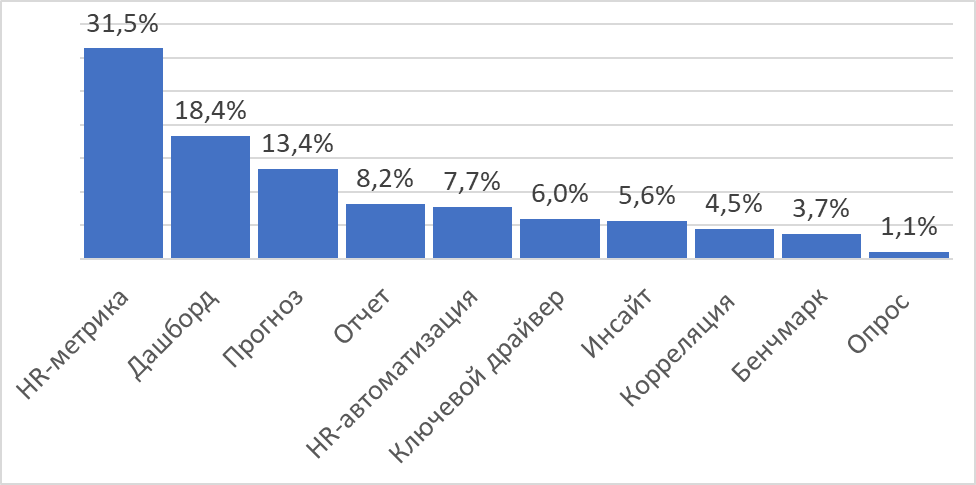 HR-метрики как система, а не вот это вот все