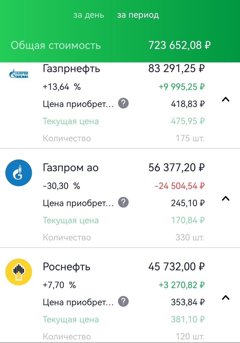 Состояние ИИС автора на 08.05.2023 г. 