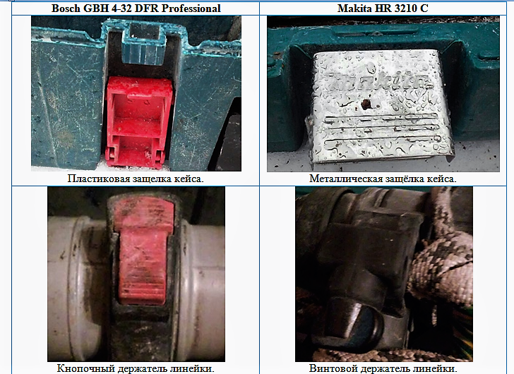 Сравнение перфораторов.