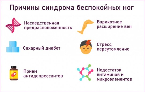 Синдром беспокойных рук