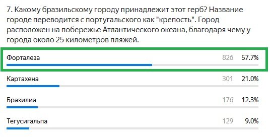 Правильный ответ: Форталеза